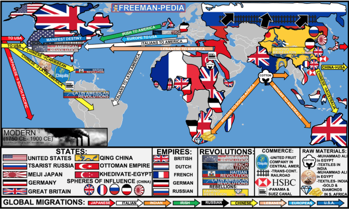 Fiveable ap world unit 6