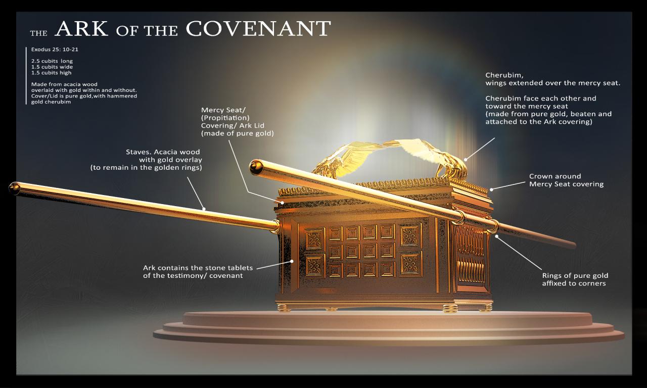 Ark of the covenant and menorahs