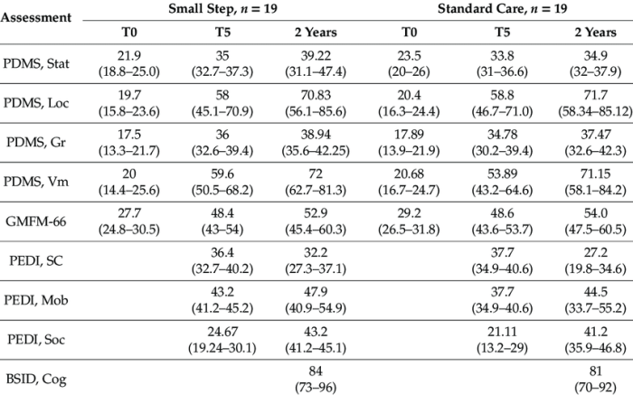 Peabody developmental motor scales 3