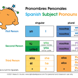 Subject pronouns in spanish worksheet