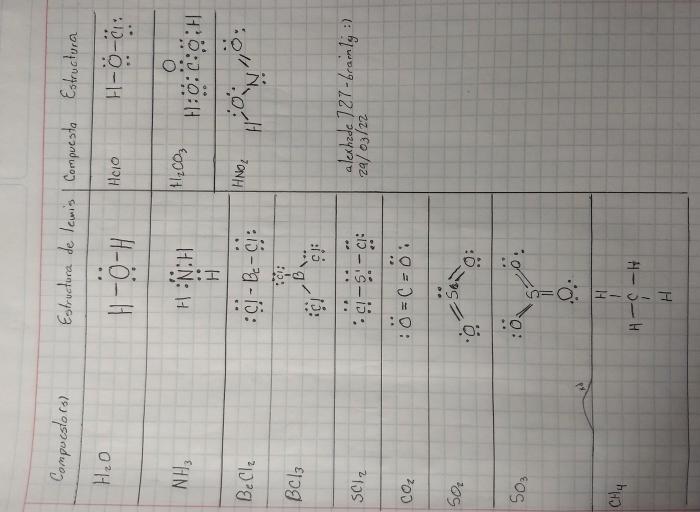 Classify each of the following compounds as ionic or molecular