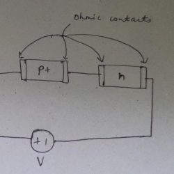 Diode construction silicon planar diodes electronics fig learnabout semiconductors