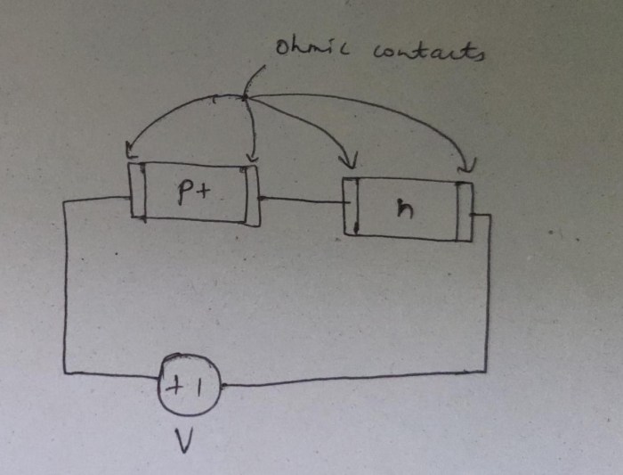 Diode construction silicon planar diodes electronics fig learnabout semiconductors